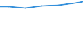 Professional position: Researchers / Sex: Total / Sector of performance: All sectors / Unit of measure: Percentage of total employment - numerator in full-time equivalent (FTE) / Geopolitical entity (reporting): Köln
