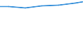 Berufliche Position: Wissenschaftler / Geschlecht: Insgesamt / Leistungssektor: Alle Sektoren / Maßeinheit: Prozent der Gesamtbeschäftigung - im Zähler: Vollzeitäquivalent (VZÄ) / Geopolitische Meldeeinheit: Köln