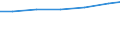 Professional position: Researchers / Sex: Total / Sector of performance: All sectors / Unit of measure: Percentage of total employment - numerator in full-time equivalent (FTE) / Geopolitical entity (reporting): Münster