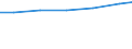 Berufliche Position: Wissenschaftler / Geschlecht: Insgesamt / Leistungssektor: Alle Sektoren / Maßeinheit: Prozent der Gesamtbeschäftigung - im Zähler: Vollzeitäquivalent (VZÄ) / Geopolitische Meldeeinheit: Münster