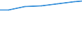 Professional position: Researchers / Sex: Total / Sector of performance: All sectors / Unit of measure: Percentage of total employment - numerator in full-time equivalent (FTE) / Geopolitical entity (reporting): Detmold