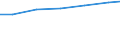 Berufliche Position: Wissenschaftler / Geschlecht: Insgesamt / Leistungssektor: Alle Sektoren / Maßeinheit: Prozent der Gesamtbeschäftigung - im Zähler: Vollzeitäquivalent (VZÄ) / Geopolitische Meldeeinheit: Detmold