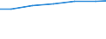 Professional position: Researchers / Sex: Total / Sector of performance: All sectors / Unit of measure: Percentage of total employment - numerator in full-time equivalent (FTE) / Geopolitical entity (reporting): Arnsberg