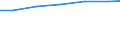 Berufliche Position: Wissenschaftler / Geschlecht: Insgesamt / Leistungssektor: Alle Sektoren / Maßeinheit: Prozent der Gesamtbeschäftigung - im Zähler: Vollzeitäquivalent (VZÄ) / Geopolitische Meldeeinheit: Arnsberg