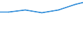 Professional position: Researchers / Sex: Total / Sector of performance: All sectors / Unit of measure: Percentage of total employment - numerator in full-time equivalent (FTE) / Geopolitical entity (reporting): Koblenz