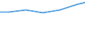 Berufliche Position: Wissenschaftler / Geschlecht: Insgesamt / Leistungssektor: Alle Sektoren / Maßeinheit: Prozent der Gesamtbeschäftigung - im Zähler: Vollzeitäquivalent (VZÄ) / Geopolitische Meldeeinheit: Koblenz