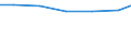 Professional position: Researchers / Sex: Total / Sector of performance: All sectors / Unit of measure: Percentage of total employment - numerator in full-time equivalent (FTE) / Geopolitical entity (reporting): Trier