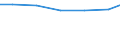 Berufliche Position: Wissenschaftler / Geschlecht: Insgesamt / Leistungssektor: Alle Sektoren / Maßeinheit: Prozent der Gesamtbeschäftigung - im Zähler: Vollzeitäquivalent (VZÄ) / Geopolitische Meldeeinheit: Trier