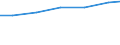 Professional position: Researchers / Sex: Total / Sector of performance: All sectors / Unit of measure: Percentage of total employment - numerator in full-time equivalent (FTE) / Geopolitical entity (reporting): Rheinhessen-Pfalz