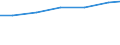 Berufliche Position: Wissenschaftler / Geschlecht: Insgesamt / Leistungssektor: Alle Sektoren / Maßeinheit: Prozent der Gesamtbeschäftigung - im Zähler: Vollzeitäquivalent (VZÄ) / Geopolitische Meldeeinheit: Rheinhessen-Pfalz