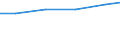 Professional position: Researchers / Sex: Total / Sector of performance: All sectors / Unit of measure: Percentage of total employment - numerator in full-time equivalent (FTE) / Geopolitical entity (reporting): Saarland