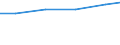 Berufliche Position: Wissenschaftler / Geschlecht: Insgesamt / Leistungssektor: Alle Sektoren / Maßeinheit: Prozent der Gesamtbeschäftigung - im Zähler: Vollzeitäquivalent (VZÄ) / Geopolitische Meldeeinheit: Saarland