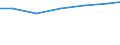 Professional position: Researchers / Sex: Total / Sector of performance: All sectors / Unit of measure: Percentage of total employment - numerator in full-time equivalent (FTE) / Geopolitical entity (reporting): Dresden