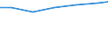 Berufliche Position: Wissenschaftler / Geschlecht: Insgesamt / Leistungssektor: Alle Sektoren / Maßeinheit: Prozent der Gesamtbeschäftigung - im Zähler: Vollzeitäquivalent (VZÄ) / Geopolitische Meldeeinheit: Dresden