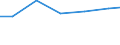 Professional position: Researchers / Sex: Total / Sector of performance: All sectors / Unit of measure: Percentage of total employment - numerator in full-time equivalent (FTE) / Geopolitical entity (reporting): Chemnitz