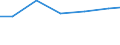 Berufliche Position: Wissenschaftler / Geschlecht: Insgesamt / Leistungssektor: Alle Sektoren / Maßeinheit: Prozent der Gesamtbeschäftigung - im Zähler: Vollzeitäquivalent (VZÄ) / Geopolitische Meldeeinheit: Chemnitz