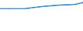 Professional position: Researchers / Sex: Total / Sector of performance: All sectors / Unit of measure: Percentage of total employment - numerator in full-time equivalent (FTE) / Geopolitical entity (reporting): Leipzig