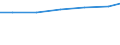 Berufliche Position: Wissenschaftler / Geschlecht: Insgesamt / Leistungssektor: Alle Sektoren / Maßeinheit: Prozent der Gesamtbeschäftigung - im Zähler: Vollzeitäquivalent (VZÄ) / Geopolitische Meldeeinheit: Leipzig