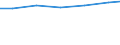 Professional position: Researchers / Sex: Total / Sector of performance: All sectors / Unit of measure: Percentage of total employment - numerator in full-time equivalent (FTE) / Geopolitical entity (reporting): Sachsen-Anhalt