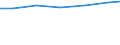 Berufliche Position: Wissenschaftler / Geschlecht: Insgesamt / Leistungssektor: Alle Sektoren / Maßeinheit: Prozent der Gesamtbeschäftigung - im Zähler: Vollzeitäquivalent (VZÄ) / Geopolitische Meldeeinheit: Sachsen-Anhalt