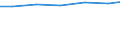 Professional position: Researchers / Sex: Total / Sector of performance: All sectors / Unit of measure: Percentage of total employment - numerator in full-time equivalent (FTE) / Geopolitical entity (reporting): Schleswig-Holstein