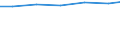 Berufliche Position: Wissenschaftler / Geschlecht: Insgesamt / Leistungssektor: Alle Sektoren / Maßeinheit: Prozent der Gesamtbeschäftigung - im Zähler: Vollzeitäquivalent (VZÄ) / Geopolitische Meldeeinheit: Schleswig-Holstein