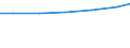 Professional position: Researchers / Sex: Total / Sector of performance: All sectors / Unit of measure: Percentage of total employment - numerator in full-time equivalent (FTE) / Geopolitical entity (reporting): Thüringen