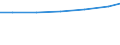 Berufliche Position: Wissenschaftler / Geschlecht: Insgesamt / Leistungssektor: Alle Sektoren / Maßeinheit: Prozent der Gesamtbeschäftigung - im Zähler: Vollzeitäquivalent (VZÄ) / Geopolitische Meldeeinheit: Thüringen