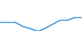Professional position: Researchers / Sex: Total / Sector of performance: All sectors / Unit of measure: Percentage of total employment - numerator in full-time equivalent (FTE) / Geopolitical entity (reporting): Eesti