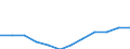 Berufliche Position: Wissenschaftler / Geschlecht: Insgesamt / Leistungssektor: Alle Sektoren / Maßeinheit: Prozent der Gesamtbeschäftigung - im Zähler: Vollzeitäquivalent (VZÄ) / Geopolitische Meldeeinheit: Eesti