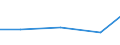 Berufliche Position: Wissenschaftler / Geschlecht: Insgesamt / Leistungssektor: Alle Sektoren / Maßeinheit: Prozent der Gesamtbeschäftigung - im Zähler: Vollzeitäquivalent (VZÄ) / Geopolitische Meldeeinheit: Border, Midland and Western (NUTS 2013)