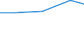 Professional position: Researchers / Sex: Total / Sector of performance: All sectors / Unit of measure: Percentage of total employment - numerator in full-time equivalent (FTE) / Geopolitical entity (reporting): Southern and Eastern (NUTS 2013)