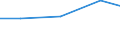 Berufliche Position: Wissenschaftler / Geschlecht: Insgesamt / Leistungssektor: Alle Sektoren / Maßeinheit: Prozent der Gesamtbeschäftigung - im Zähler: Vollzeitäquivalent (VZÄ) / Geopolitische Meldeeinheit: Southern and Eastern (NUTS 2013)