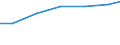Professional position: Researchers / Sex: Total / Sector of performance: All sectors / Unit of measure: Percentage of total employment - numerator in full-time equivalent (FTE) / Geopolitical entity (reporting): Attiki