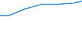 Berufliche Position: Wissenschaftler / Geschlecht: Insgesamt / Leistungssektor: Alle Sektoren / Maßeinheit: Prozent der Gesamtbeschäftigung - im Zähler: Vollzeitäquivalent (VZÄ) / Geopolitische Meldeeinheit: Attiki