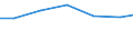 Berufliche Position: Wissenschaftler / Geschlecht: Insgesamt / Leistungssektor: Alle Sektoren / Maßeinheit: Prozent der Gesamtbeschäftigung - im Zähler: Vollzeitäquivalent (VZÄ) / Geopolitische Meldeeinheit: Voreio Aigaio