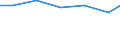 Berufliche Position: Wissenschaftler / Geschlecht: Insgesamt / Leistungssektor: Alle Sektoren / Maßeinheit: Prozent der Gesamtbeschäftigung - im Zähler: Vollzeitäquivalent (VZÄ) / Geopolitische Meldeeinheit: Notio Aigaio