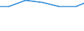 Berufliche Position: Wissenschaftler / Geschlecht: Insgesamt / Leistungssektor: Alle Sektoren / Maßeinheit: Prozent der Gesamtbeschäftigung - im Zähler: Vollzeitäquivalent (VZÄ) / Geopolitische Meldeeinheit: Kriti