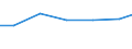Professional position: Researchers / Sex: Total / Sector of performance: All sectors / Unit of measure: Percentage of total employment - numerator in full-time equivalent (FTE) / Geopolitical entity (reporting): Anatoliki Makedonia, Thraki