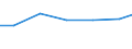 Berufliche Position: Wissenschaftler / Geschlecht: Insgesamt / Leistungssektor: Alle Sektoren / Maßeinheit: Prozent der Gesamtbeschäftigung - im Zähler: Vollzeitäquivalent (VZÄ) / Geopolitische Meldeeinheit: Anatoliki Makedonia, Thraki