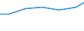 Professional position: Researchers / Sex: Total / Sector of performance: All sectors / Unit of measure: Percentage of total employment - numerator in full-time equivalent (FTE) / Geopolitical entity (reporting): Kentriki Makedonia