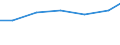 Berufliche Position: Wissenschaftler / Geschlecht: Insgesamt / Leistungssektor: Alle Sektoren / Maßeinheit: Prozent der Gesamtbeschäftigung - im Zähler: Vollzeitäquivalent (VZÄ) / Geopolitische Meldeeinheit: Kentriki Makedonia