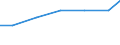 Professional position: Researchers / Sex: Total / Sector of performance: All sectors / Unit of measure: Percentage of total employment - numerator in full-time equivalent (FTE) / Geopolitical entity (reporting): Dytiki Makedonia