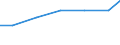 Berufliche Position: Wissenschaftler / Geschlecht: Insgesamt / Leistungssektor: Alle Sektoren / Maßeinheit: Prozent der Gesamtbeschäftigung - im Zähler: Vollzeitäquivalent (VZÄ) / Geopolitische Meldeeinheit: Dytiki Makedonia