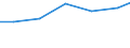 Professional position: Researchers / Sex: Total / Sector of performance: All sectors / Unit of measure: Percentage of total employment - numerator in full-time equivalent (FTE) / Geopolitical entity (reporting): Ipeiros