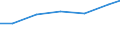 Professional position: Researchers / Sex: Total / Sector of performance: All sectors / Unit of measure: Percentage of total employment - numerator in full-time equivalent (FTE) / Geopolitical entity (reporting): Thessalia