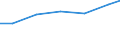 Berufliche Position: Wissenschaftler / Geschlecht: Insgesamt / Leistungssektor: Alle Sektoren / Maßeinheit: Prozent der Gesamtbeschäftigung - im Zähler: Vollzeitäquivalent (VZÄ) / Geopolitische Meldeeinheit: Thessalia