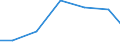 Berufliche Position: Wissenschaftler / Geschlecht: Insgesamt / Leistungssektor: Alle Sektoren / Maßeinheit: Prozent der Gesamtbeschäftigung - im Zähler: Vollzeitäquivalent (VZÄ) / Geopolitische Meldeeinheit: Ionia Nisia