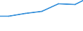 Professional position: Researchers / Sex: Total / Sector of performance: All sectors / Unit of measure: Percentage of total employment - numerator in full-time equivalent (FTE) / Geopolitical entity (reporting): Dytiki Elláda