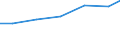 Berufliche Position: Wissenschaftler / Geschlecht: Insgesamt / Leistungssektor: Alle Sektoren / Maßeinheit: Prozent der Gesamtbeschäftigung - im Zähler: Vollzeitäquivalent (VZÄ) / Geopolitische Meldeeinheit: Dytiki Elláda